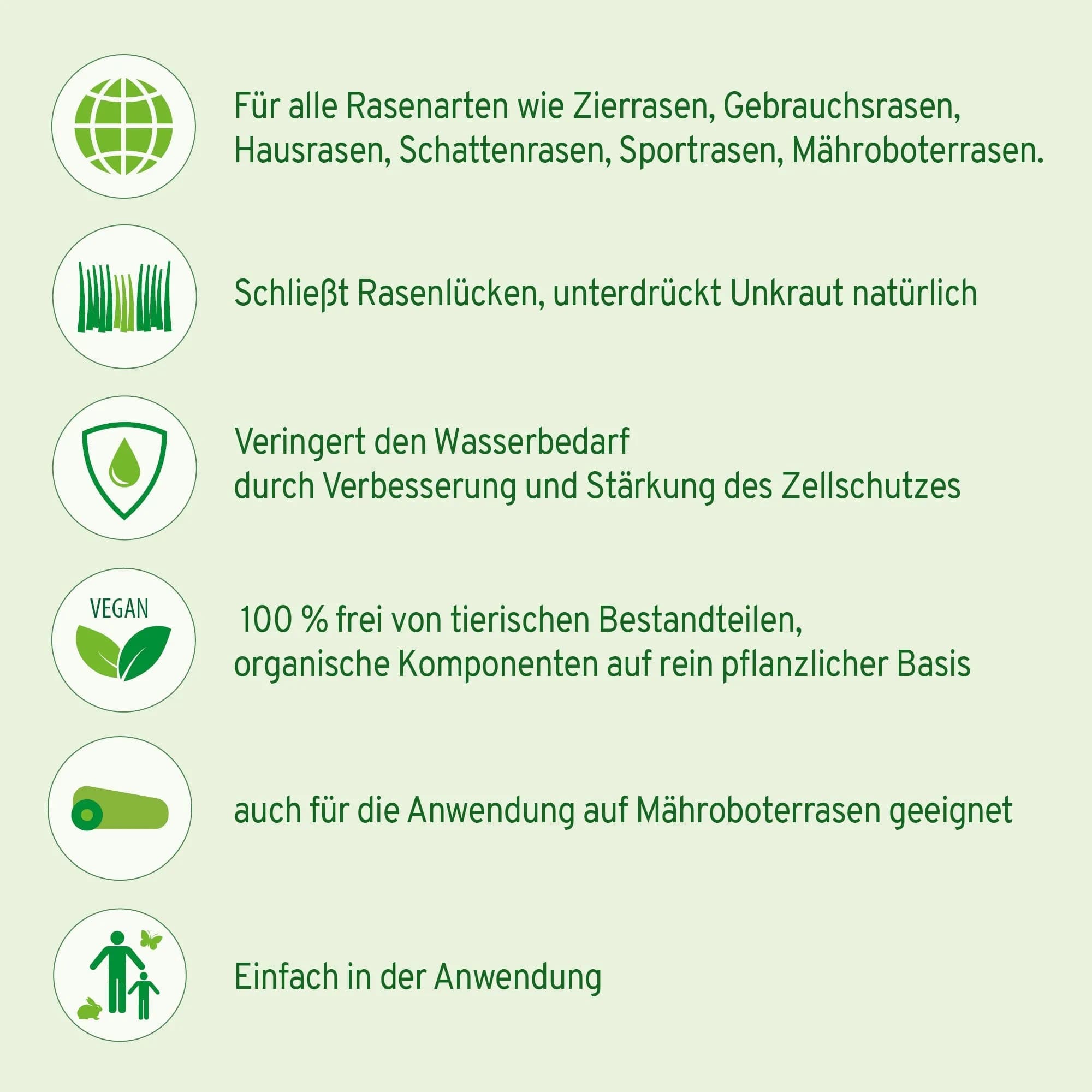 R Profi-Rasendünger